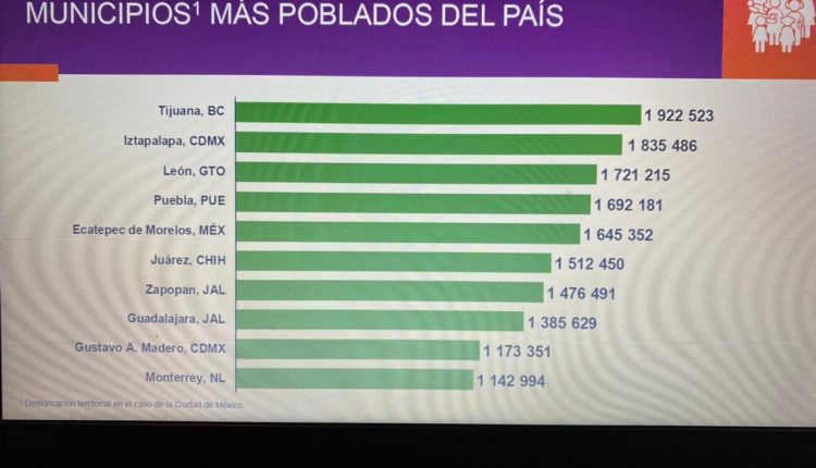 INEGI, Población, censo, habitantes