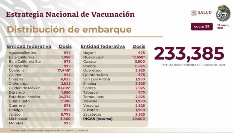 vacunas, Covid-19, médicos, enfermeros, Pandemia